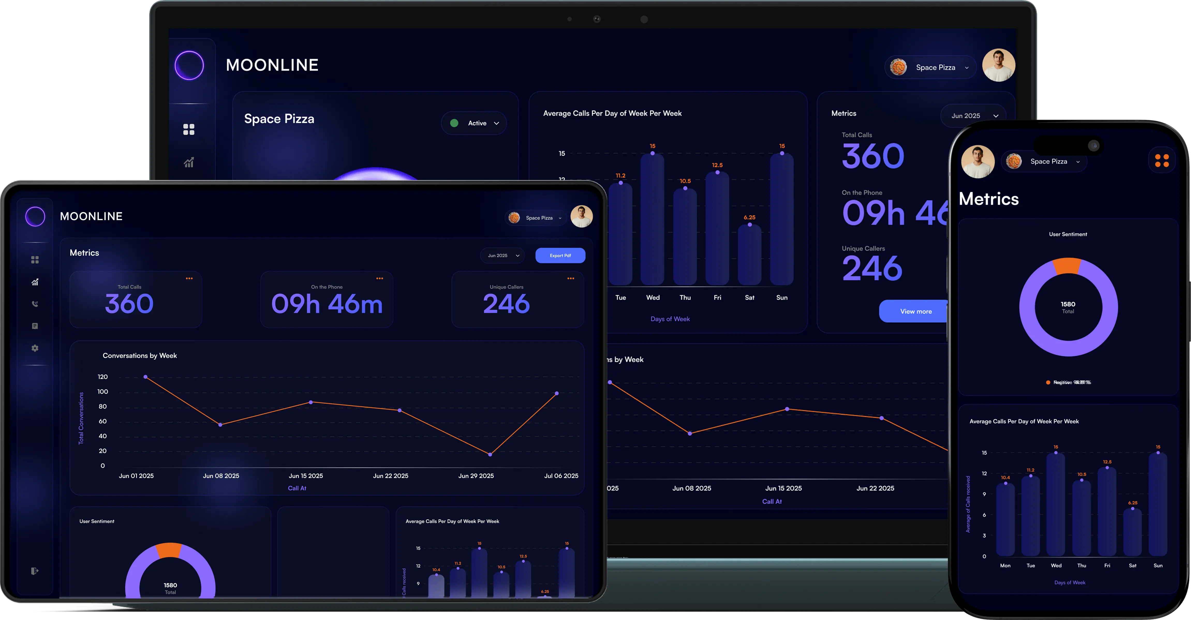 Laptop Dashboard